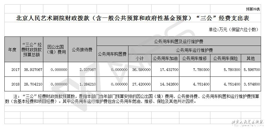 人口普查项目支出绩效目标申报表_人口普查图片(3)